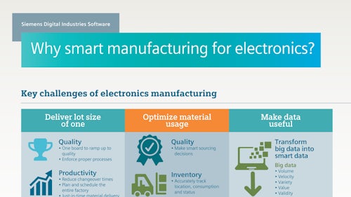 Siemens SW Why smart manufacturing for electronics Infographic